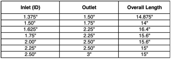 Lossa Brand Max Performance Reverse Cone Mufflers