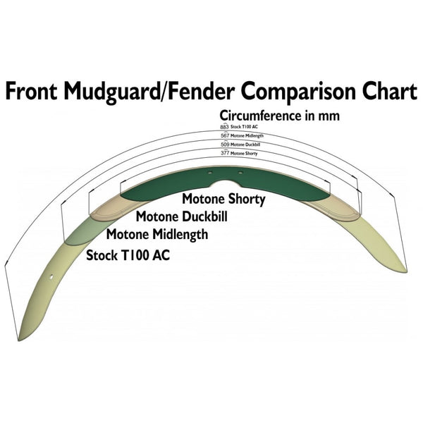 Motone Shorty - Front Mudguard/Fender for LQ Triumph
